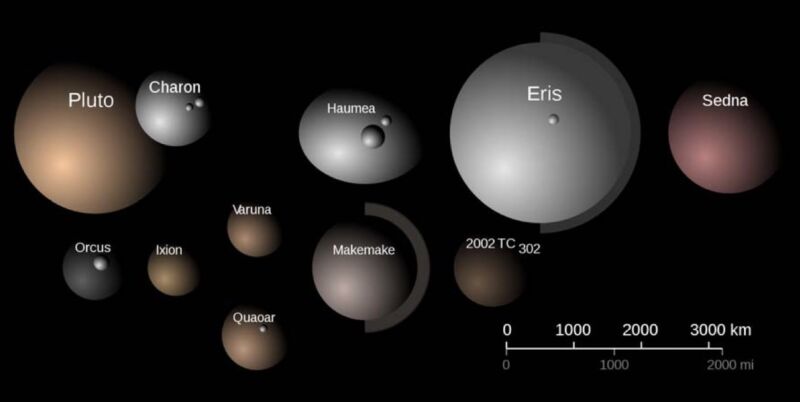 Image of a collection of dwarf planets.