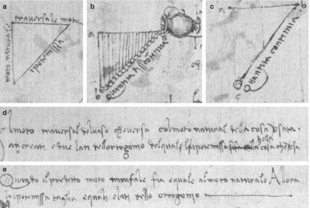 Leonardo da Vinci's schematics and notes for his experiment on the equivalence of gravity and acceleration.