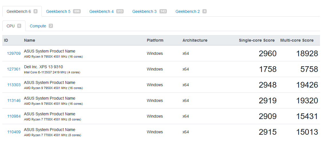 Ryzen 5 5600x online geekbench