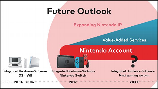 No Price Cut or Successor Planned for Nintendo Switch