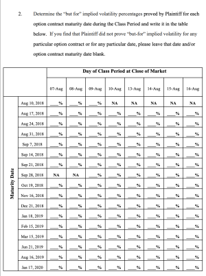 This screenshot from page 5 of the jury form will probably make you feel sorry for the jury members.