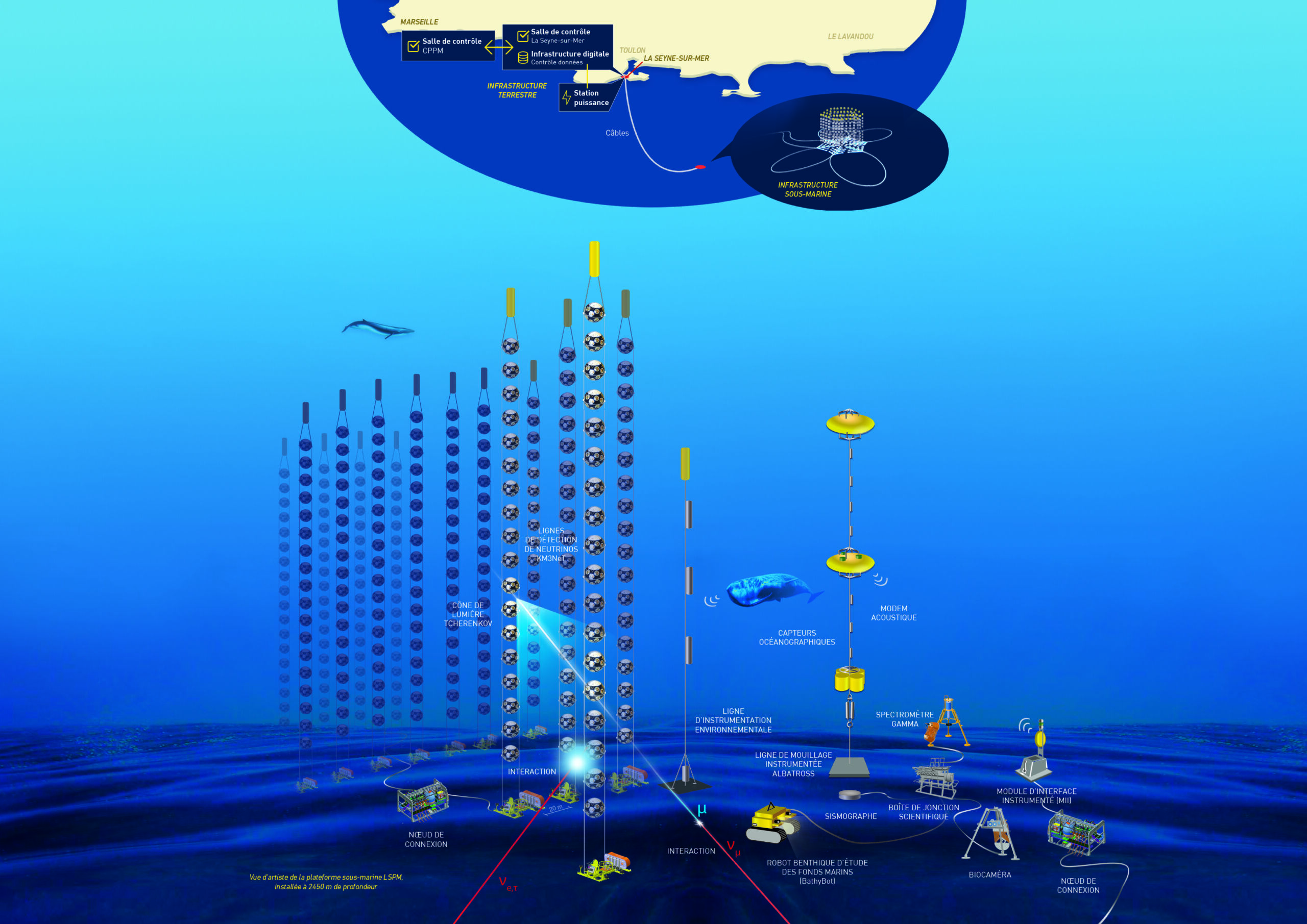 Вид художника на подводную платформу LSPM, стоящую на якоре на глубине 2450 метров.