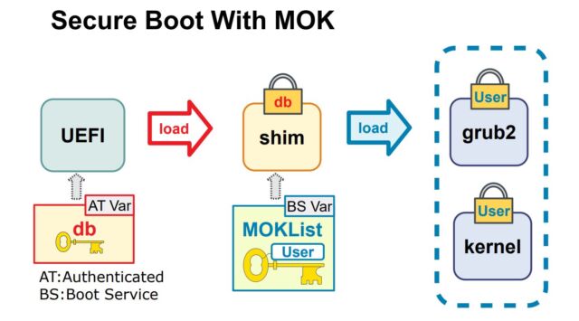 Figure-11.-MOK-boot-process-overview-640