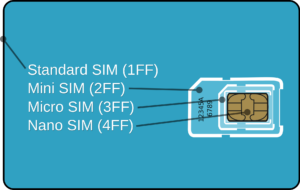 GSM_Micro_SIM_Card_vs._GSM_Mini_Sim_Card