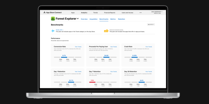 The peer group benchmarks dashboard within Apple's analytics suite.