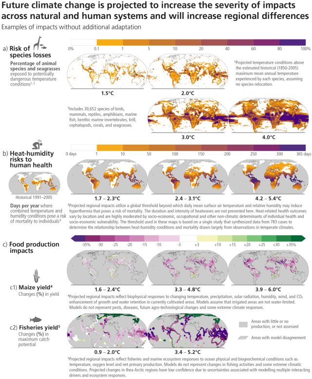 Varios impactos del cambio climático, ilustrados.