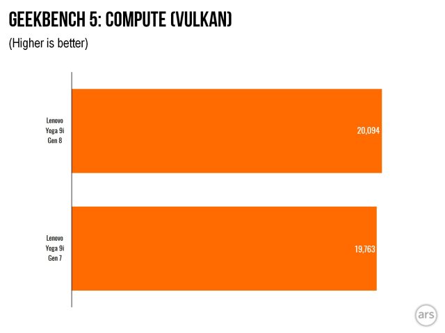 Lenovo Yoga 9i Gen 8 geekbench 5 compute vulkan chart