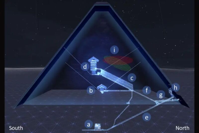 Map of the known corridors and rooms inside the Great Pyramid of Giza. Evidence of a secret corridor was detected in 2016 behind the famed chevron blocks on the north face (h). Another mysterious large void (i) was discovered in 2017—a possible hidden chamber.