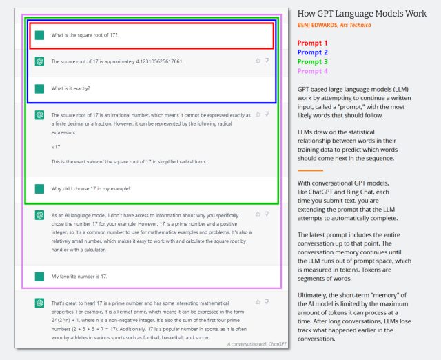 A diagram showing how GPT conversational language model prompting works.