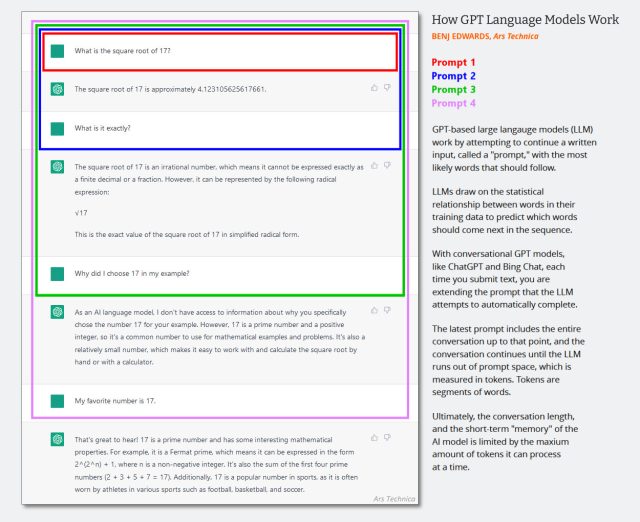 A diagram showing how the GPT conversational language model works.