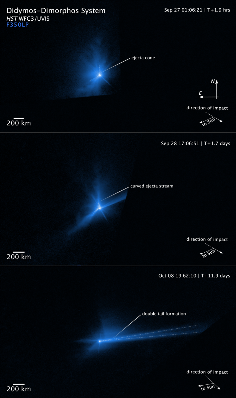 A composite of images showing the evolution of the debris plume from an asteroid strike.