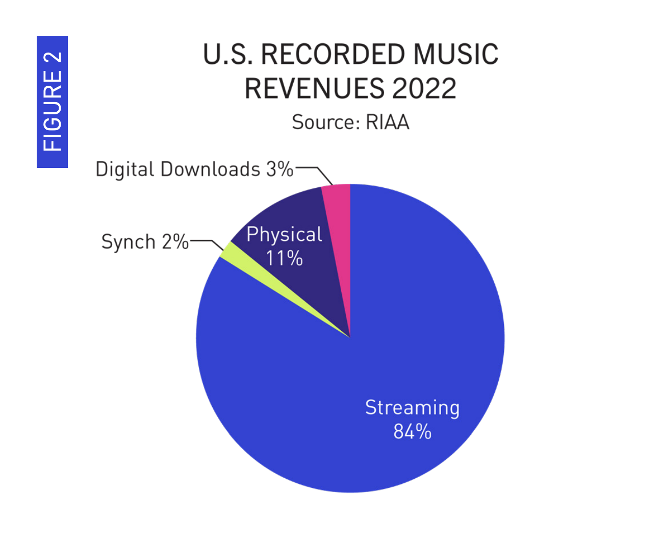 Sales of vinyl albums overtake CDs for the first time since the