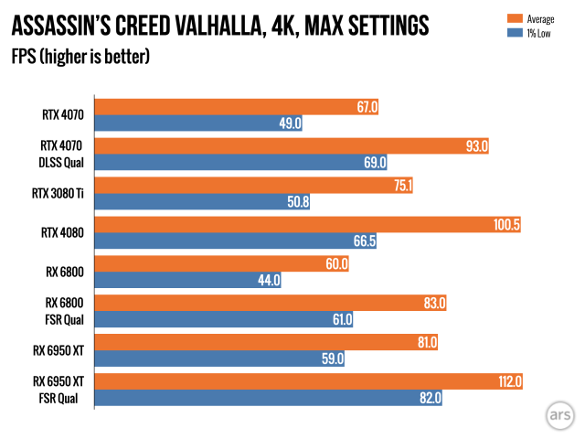 RTX 4070 review: An ideal GPU for anyone who skipped the graphics card  shortage