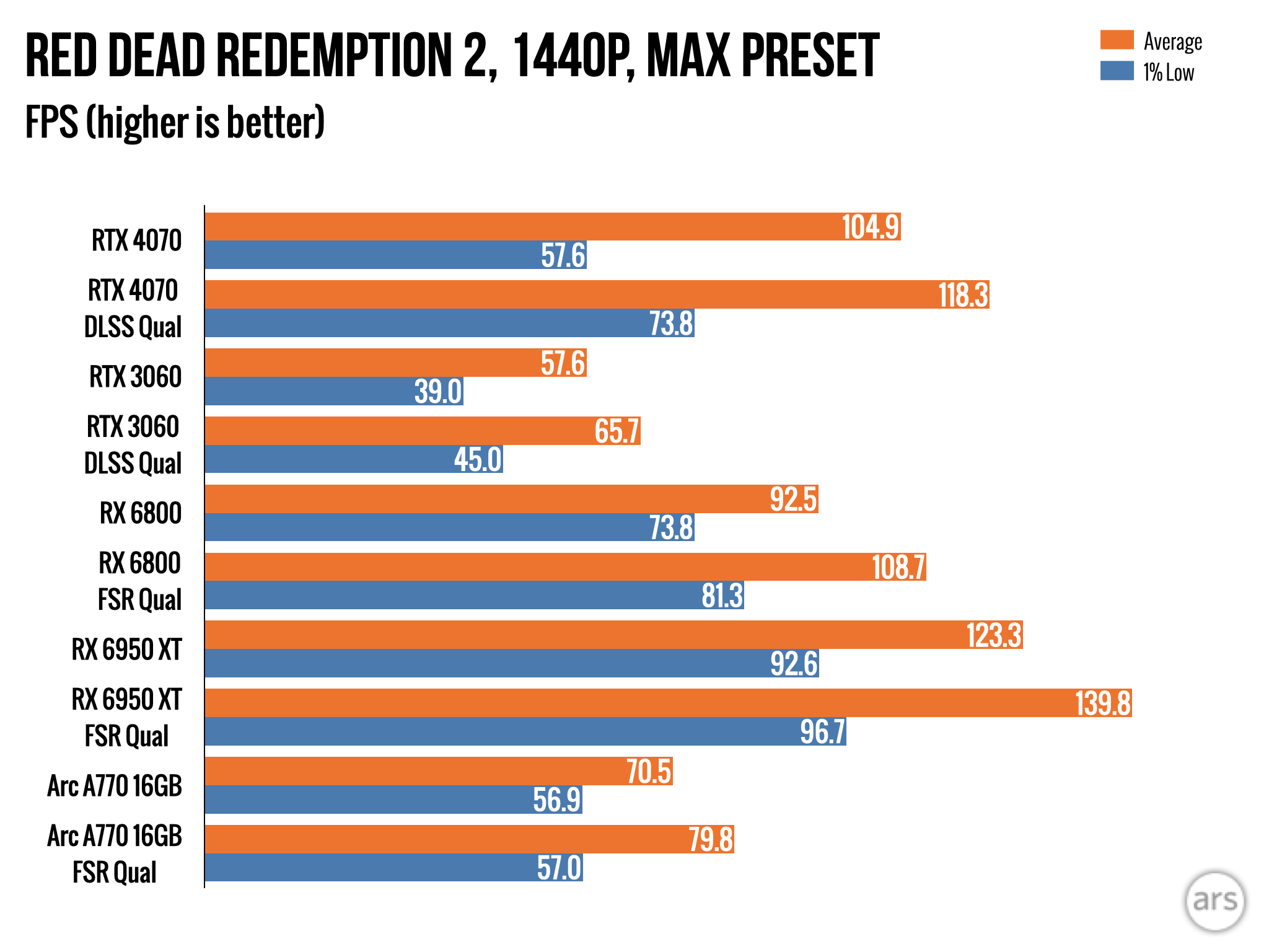 RTX 4070 review: An ideal GPU for anyone who skipped the graphics card  shortage