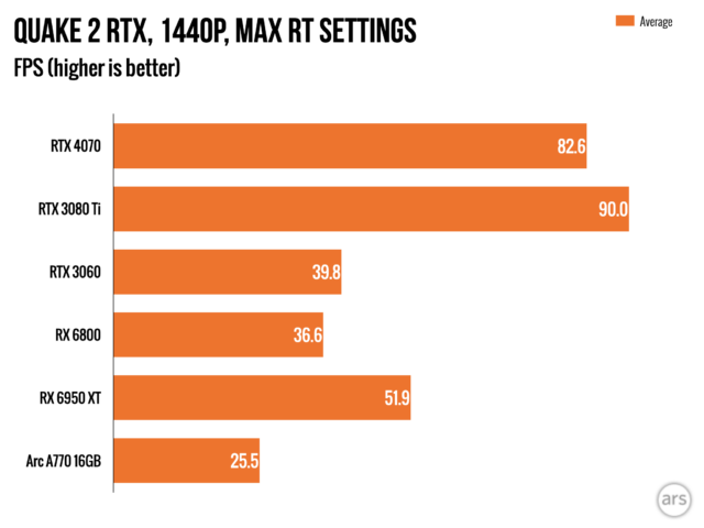 RX 6800 XT vs RTX 4070  1440p Gameplay 