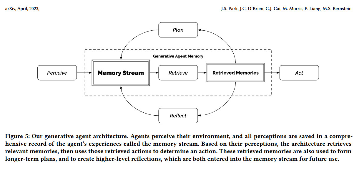 Amazing things happen when you put 25 AI agents together in an RPG city