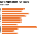 Intel's Core i5 is the best bargain in CPUs right now, but which