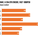 Intel's Core i5 is the best bargain in CPUs right now, but which should you  get?