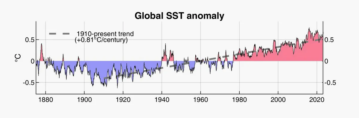 sst-anomaly.png