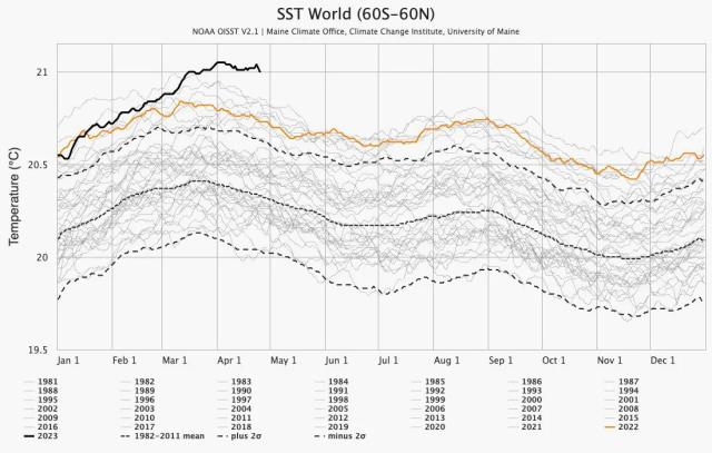 temp-change-640x407.png