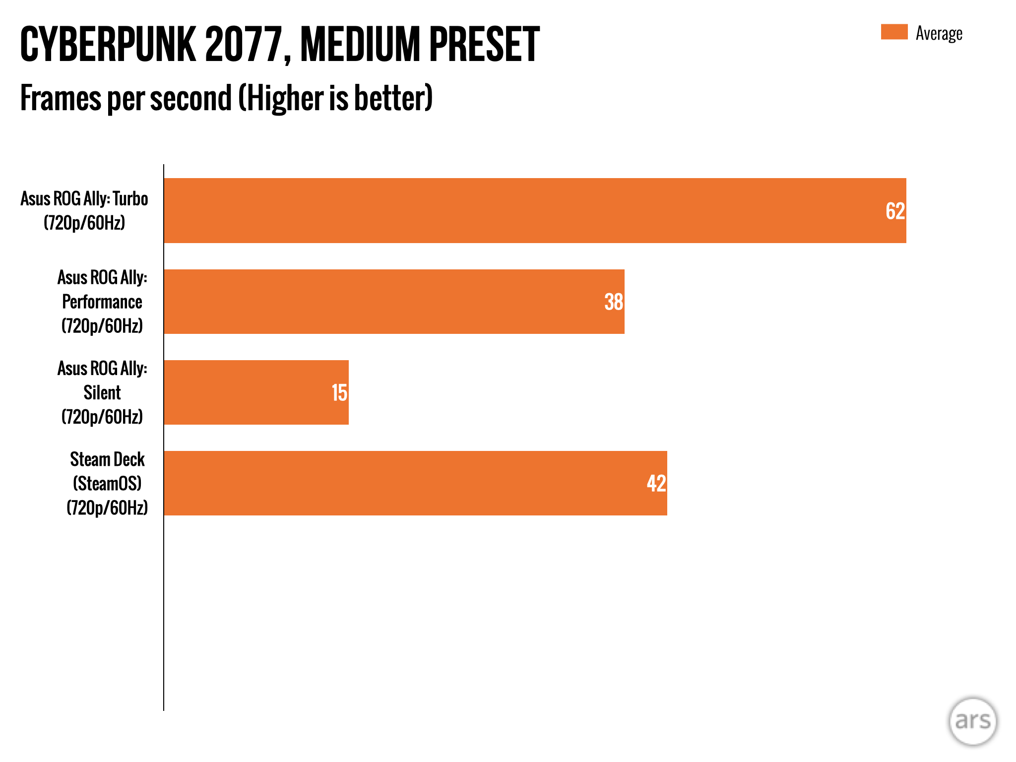 Forza Horizon 5 on the ROG Ally: performance guide & best settings