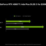 NVIDIA Unleashes GeForce RTX 4060 Ti In 8 GB & 16 GB Flavors, $399 & $499  US Pricing, 70% Faster Than 3060 Ti