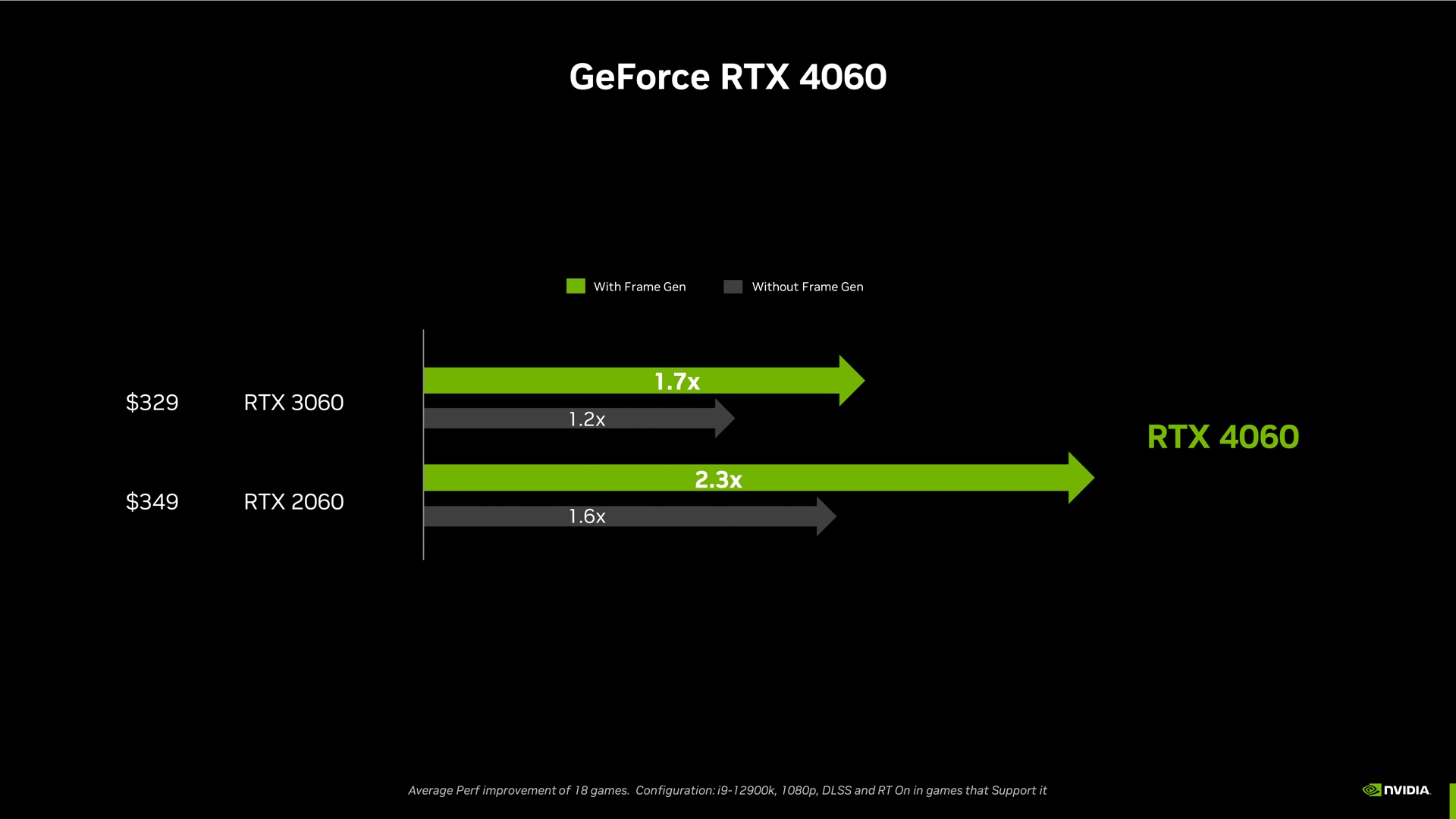 Nvidia RTX 4060 review: a lot of caveats