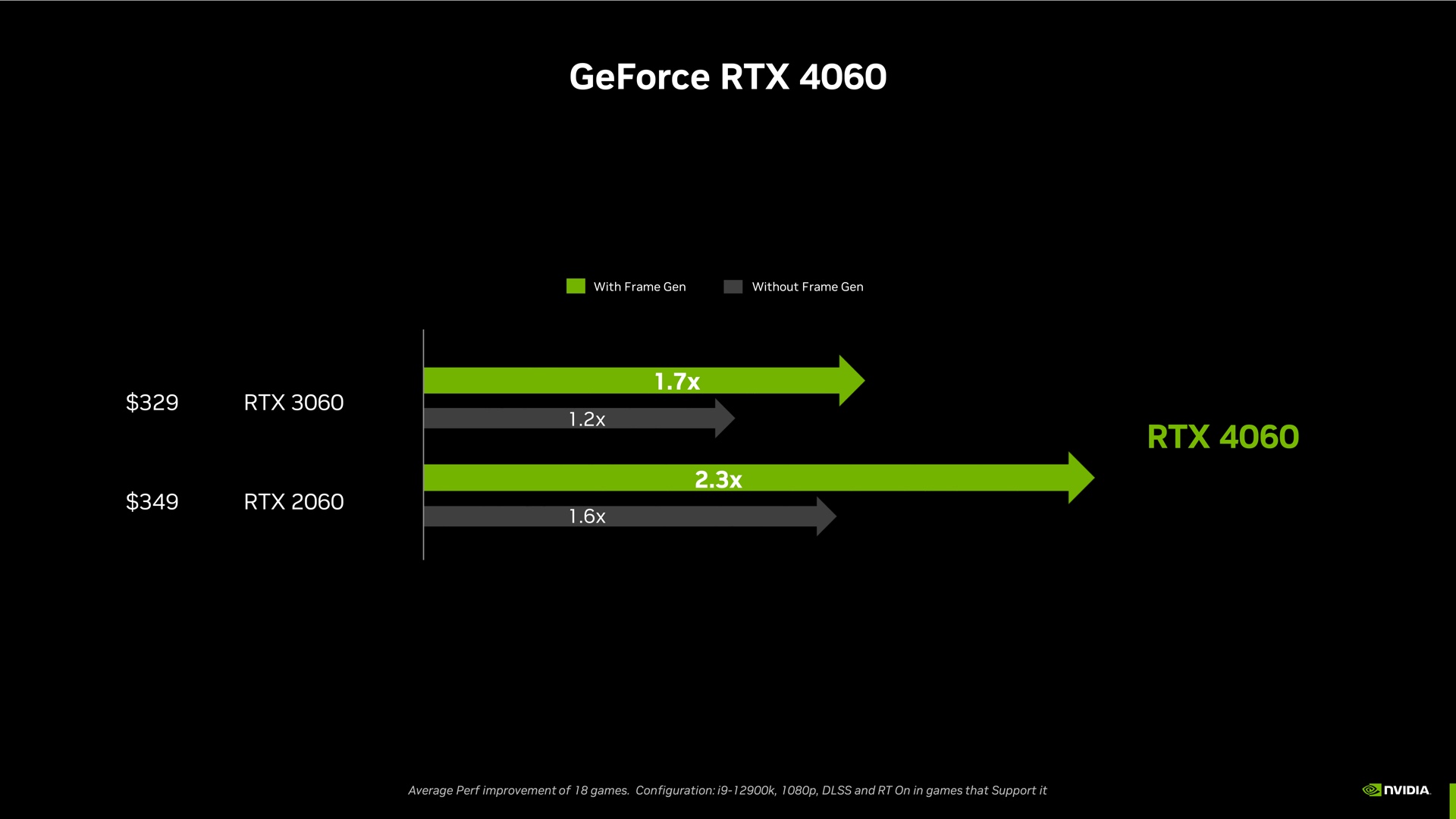 RTX 4060 Ti vs RTX 4080 - there's a gap, but how big? - PC Guide