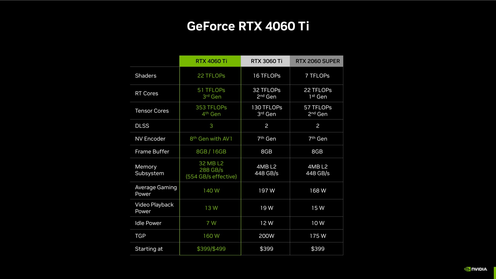 Nvidia's press briefing used TFLOP numbers instead of the number of cores or memory bus width here, because those numbers don't look very good out of context.