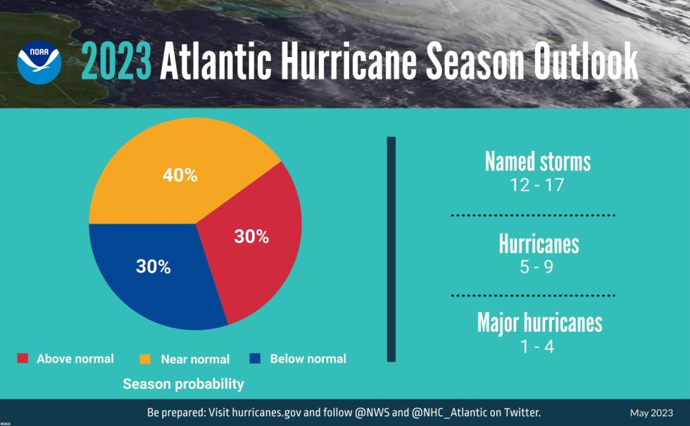 IMAGE-Hurricane-Outlook-Ma-980x606.jpg