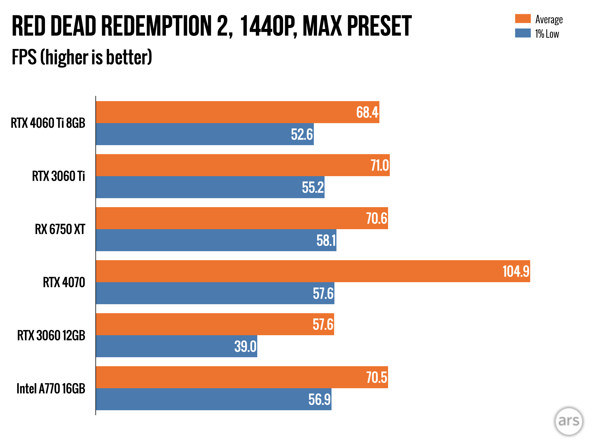 Page 7  Nvidia GeForce RTX 4060 vs RTX 3060 review: higher frame