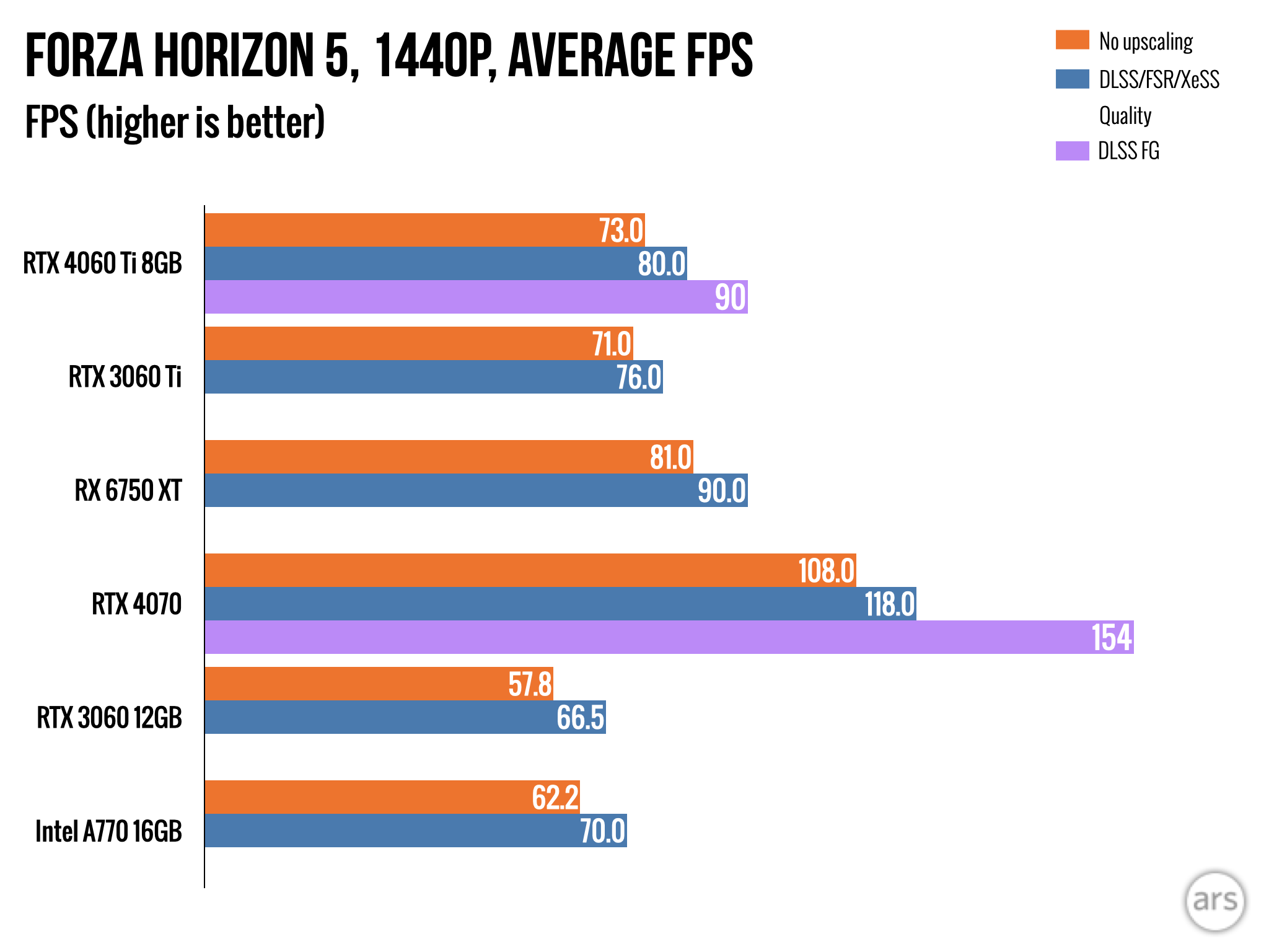Review: Nvidia's $399 RTX 4060 Ti is a step forward, but only a