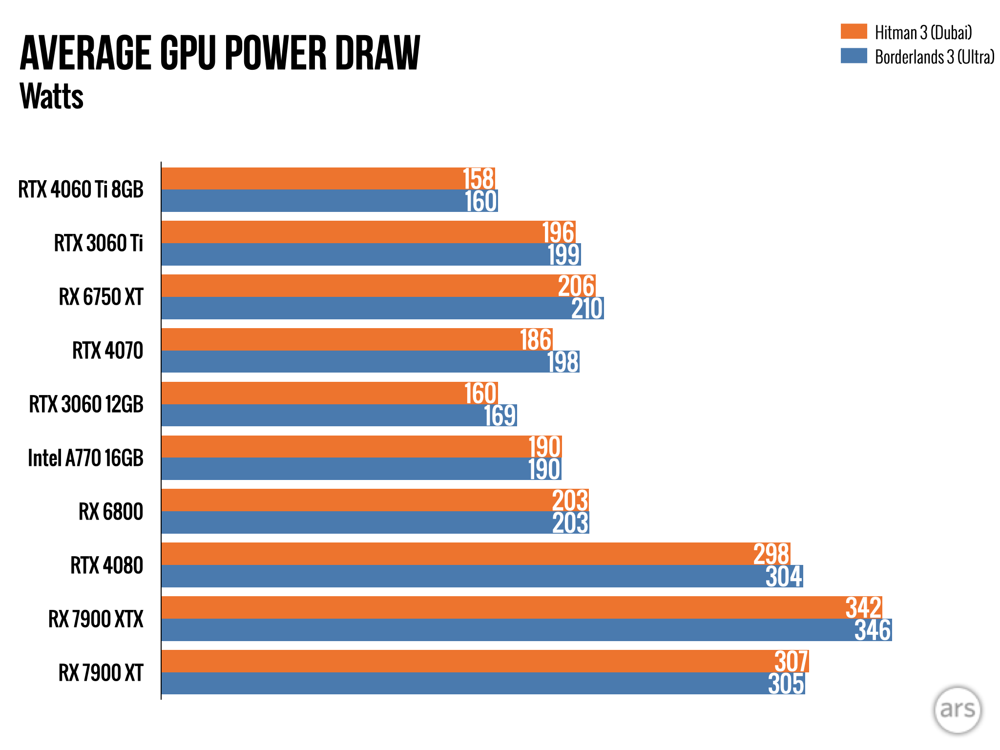 Here are 5 GPUs you should buy instead of the RTX 4060 Ti