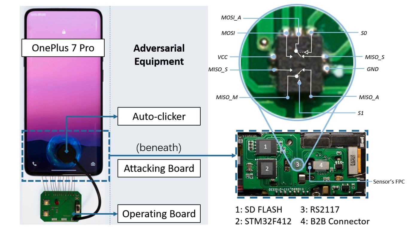 The adversary device that forms the core of the BrutePrint attack.