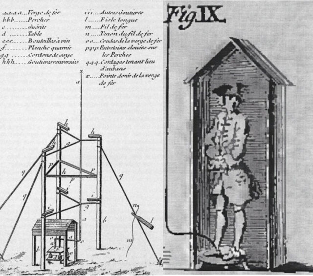(Left) Reproduction of Franklin's sentry box experiment by Thomas François Davilar.  (Right) Franklin's original illustration of the sentry box experiment. 