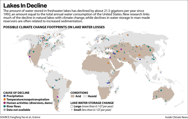 lake-decline-640x406.png