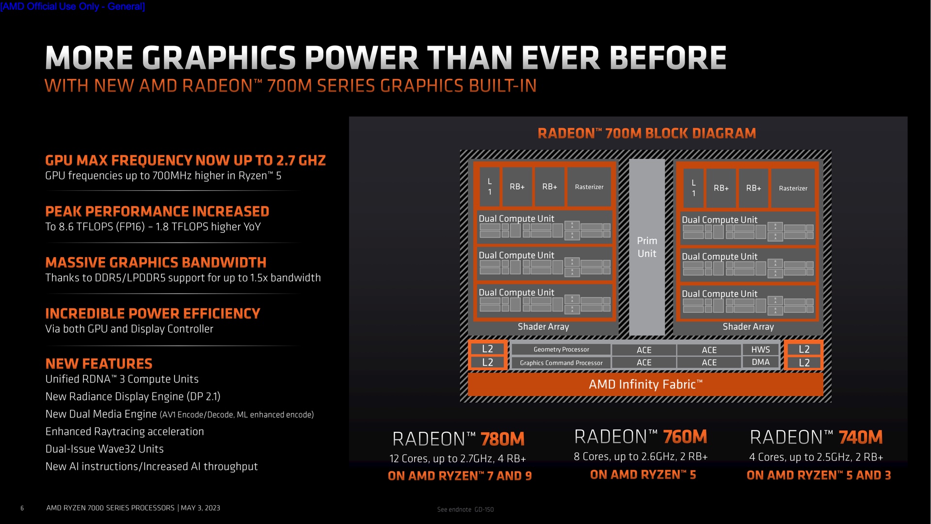 The RDNA 3 graphics architecture of the Radeon RX 7900 XT and XTX is also used for the Radeon 700 integrated GPUs.