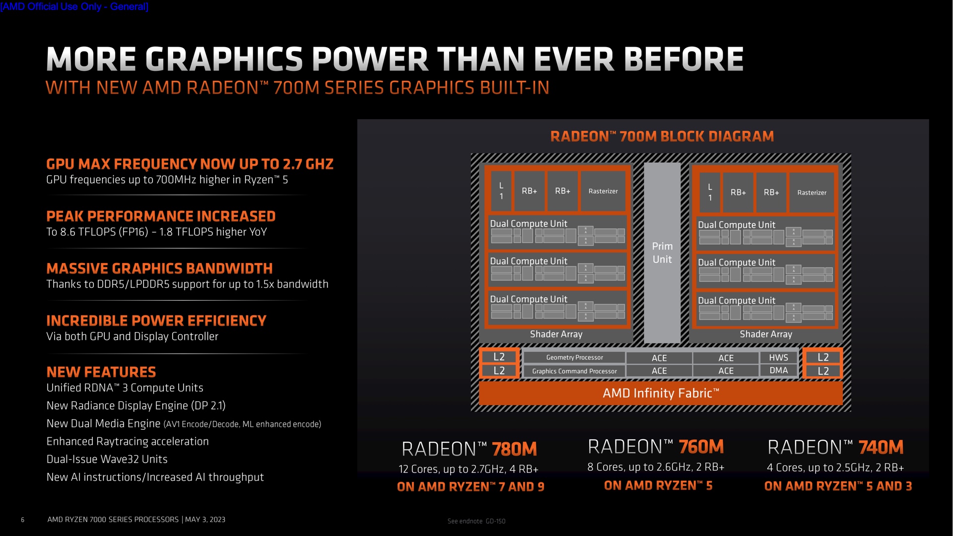 La arquitectura de gráficos RDNA 3 de Radeon RX 7900 XT y XTX también se está utilizando para estas GPU integradas de la serie Radeon 700.