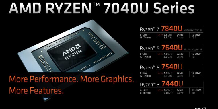 AMD says new Ryzen 7040 chips beat Intel (and Apple) in thin-and-light ...