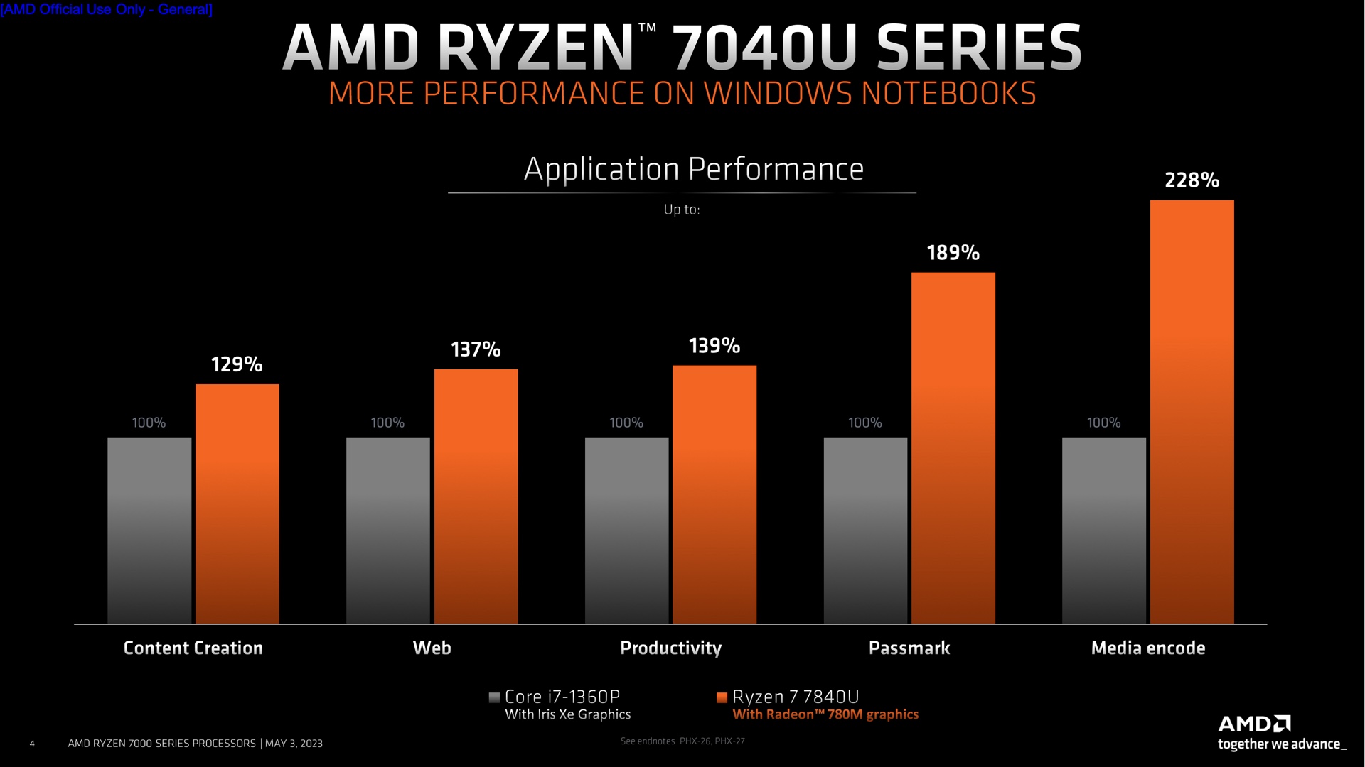 The best processors for 2023: top CPUs from AMD and Intel