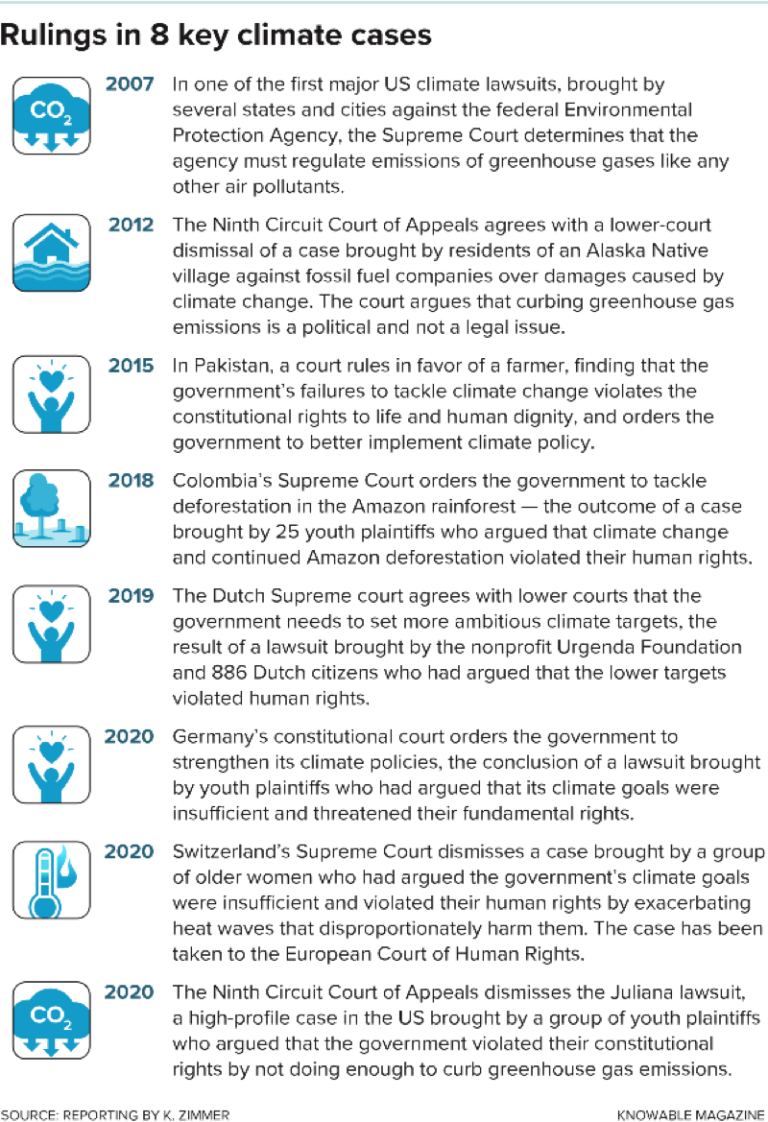 The challenges and promises of climate lawsuits - Ars Technica