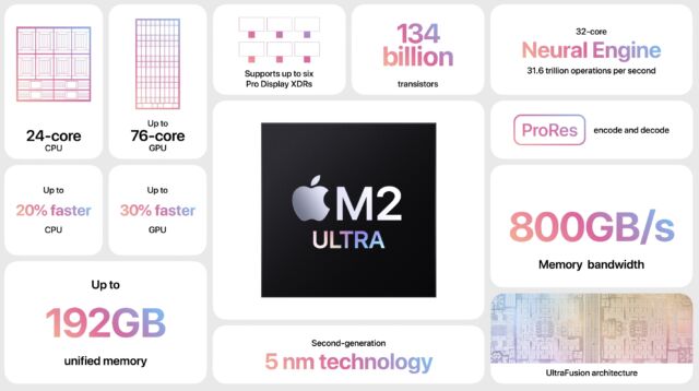 The M2 Studio's notable specs, as squared up by Apple.