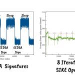 Graph showing the beginning and ending of ECDSA signatures and SIKE operations.