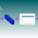 An illustration of how a video frame can be analyzed to recover the private key of a device.