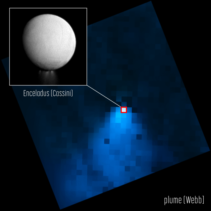 Мега струя от изригване на водна пара на Енцелад, уловена от телескопа Webb – Ars Technica