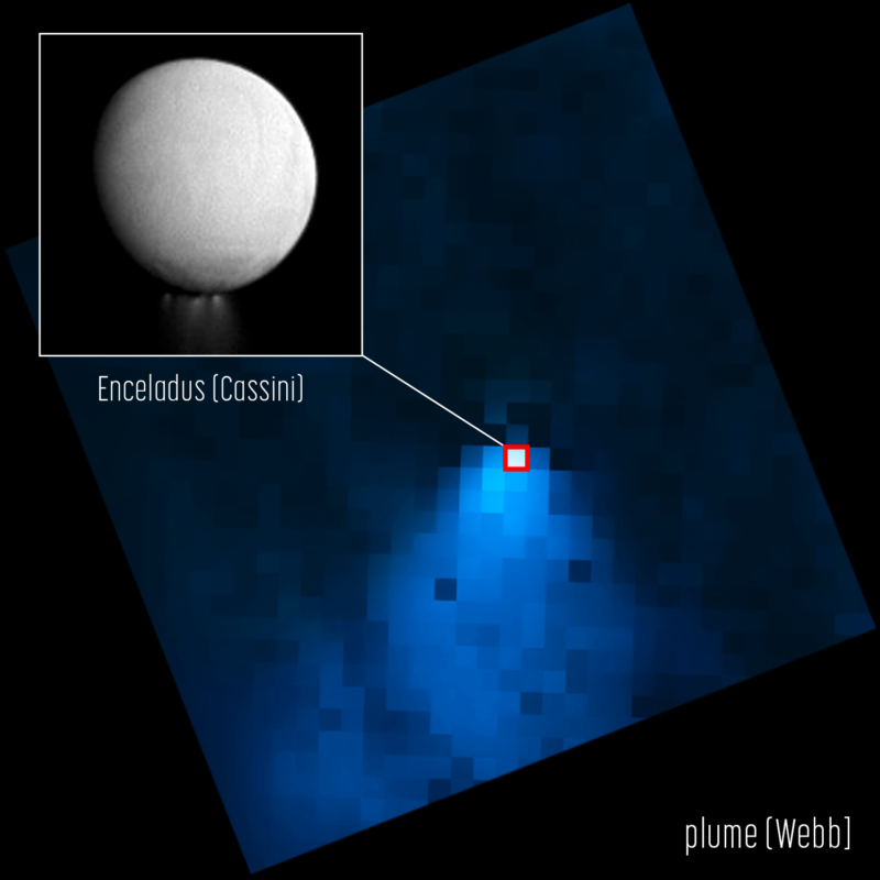 Photo of Mega-Wasserdampfwolke auf Enceladus, eingefangen vom Webb-Teleskop – Ars Technica