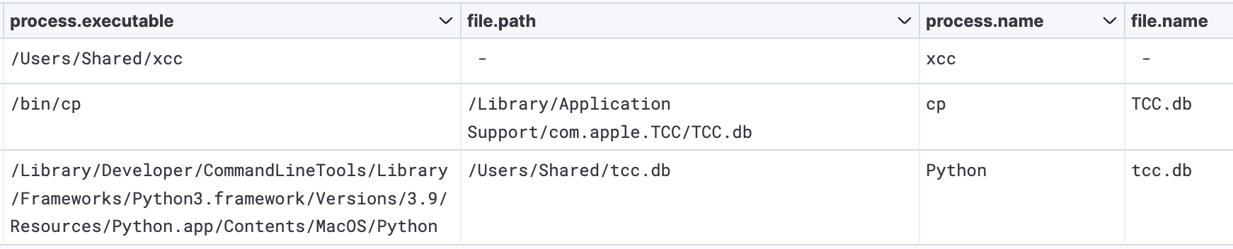 Actor de amenazas creando/modificando y moviendo una base de datos TCC, y luego ejecutando xcc.