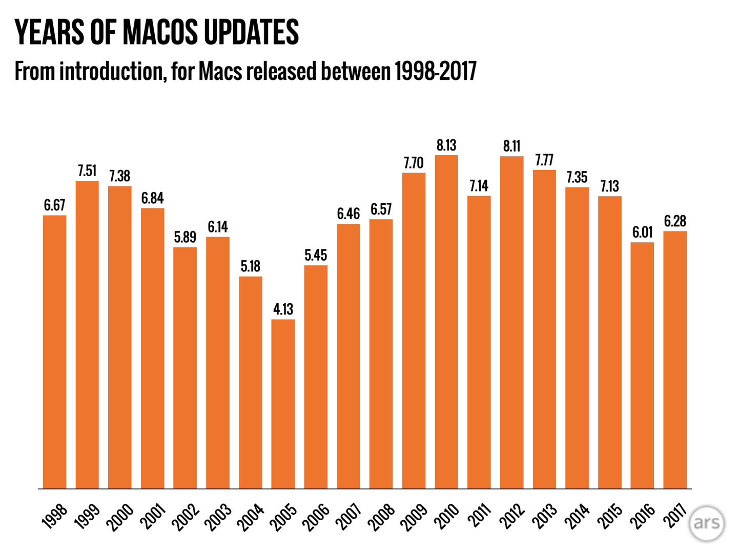 %E2%80%8Emacos-support-timelines-2023.%E