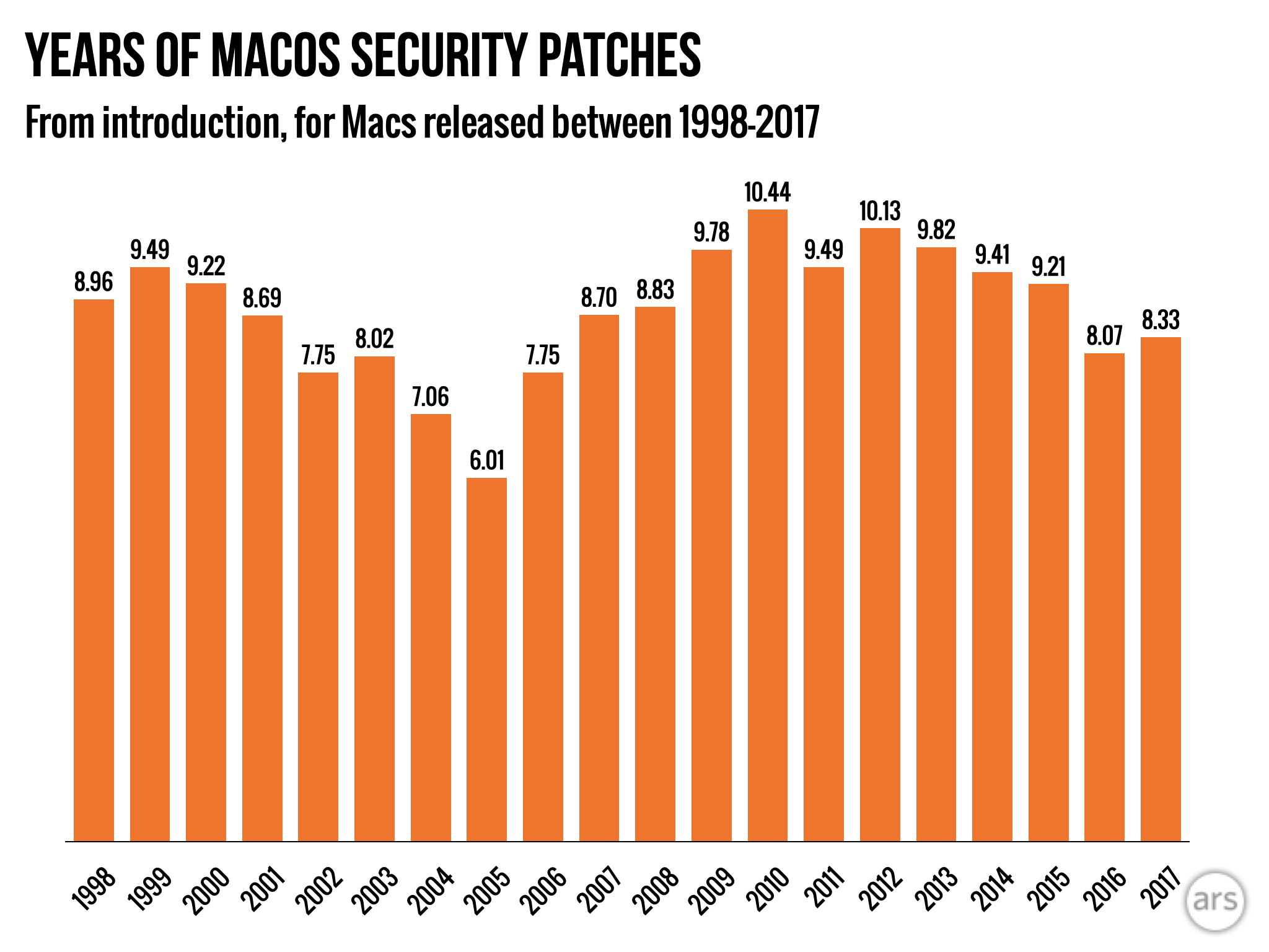 MacBook Air gets hosed, other models hold steady in macOS 15 as Intel support fades