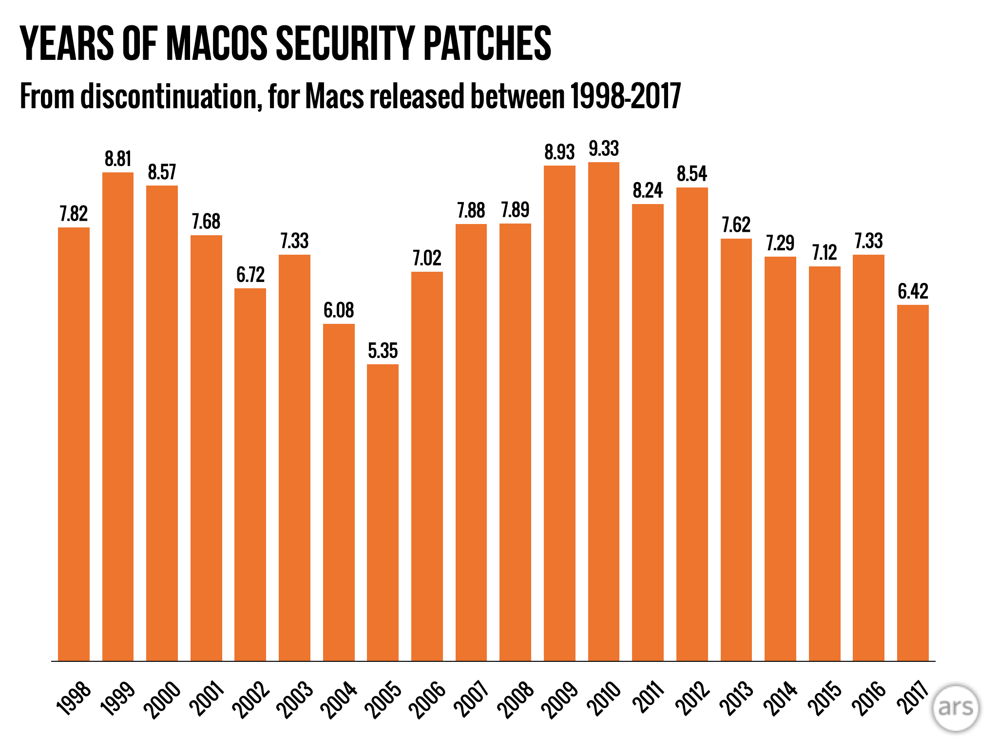 MacBook Air gets hosed, other models hold steady in macOS 15 as Intel support fades